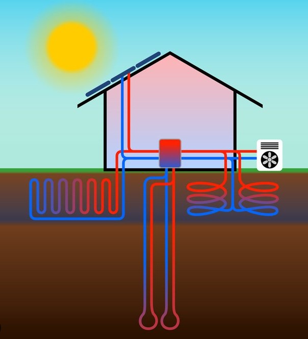 Prijs Grond-water Warmtepomp