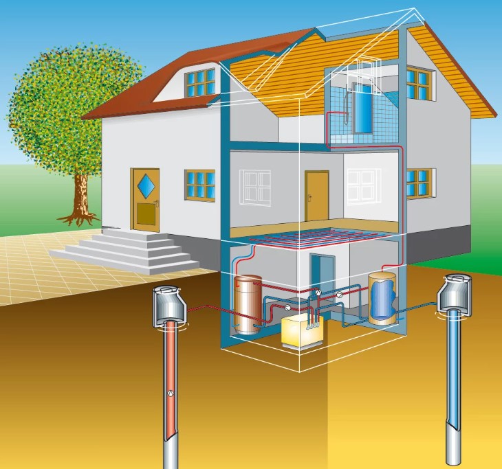 Verbruik Grond-water Warmtepomp